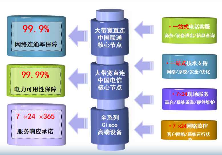 汤阴机房网络